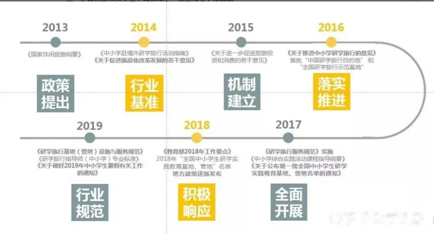 研學旅行基地的政策與申報流程詳細解讀_國家中小學研學政策_匯景研學